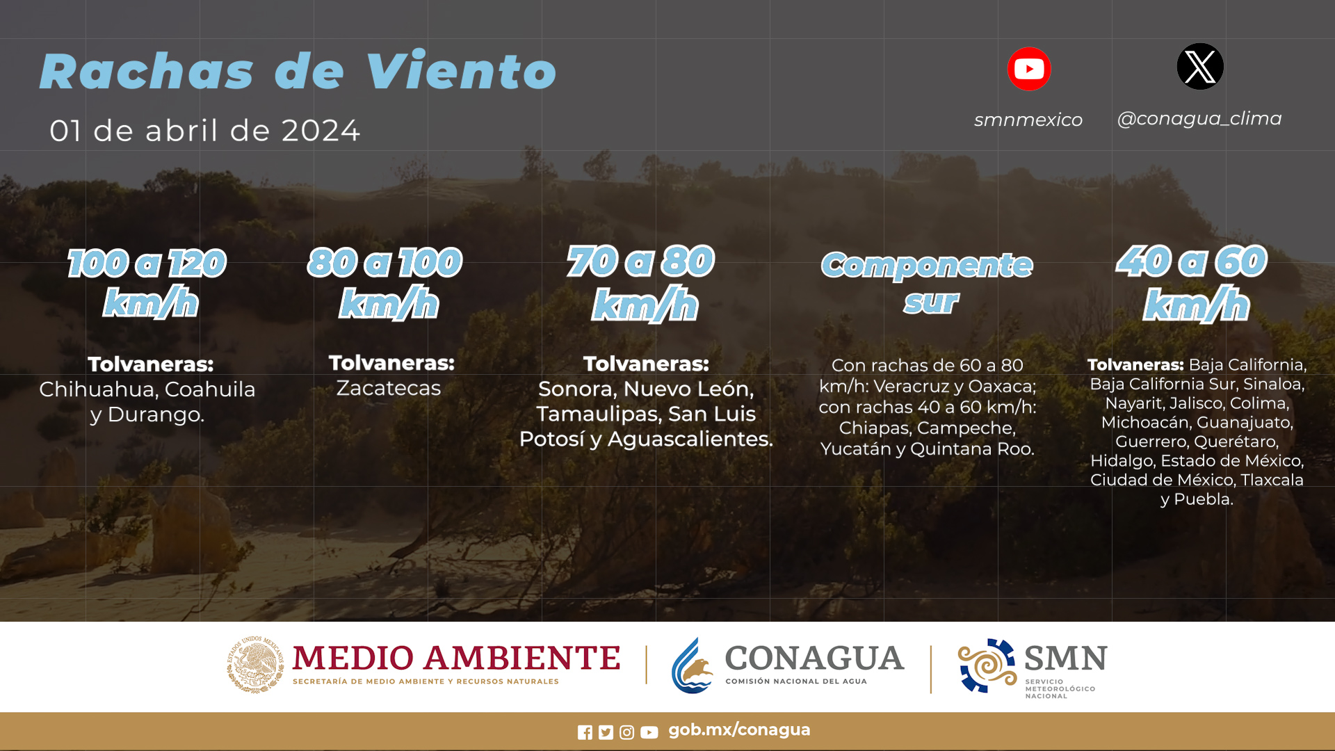 Frente Frío 43 y Novena Tormenta Invernal en México: ¿Qué estados tendrán bajas temperaturas?