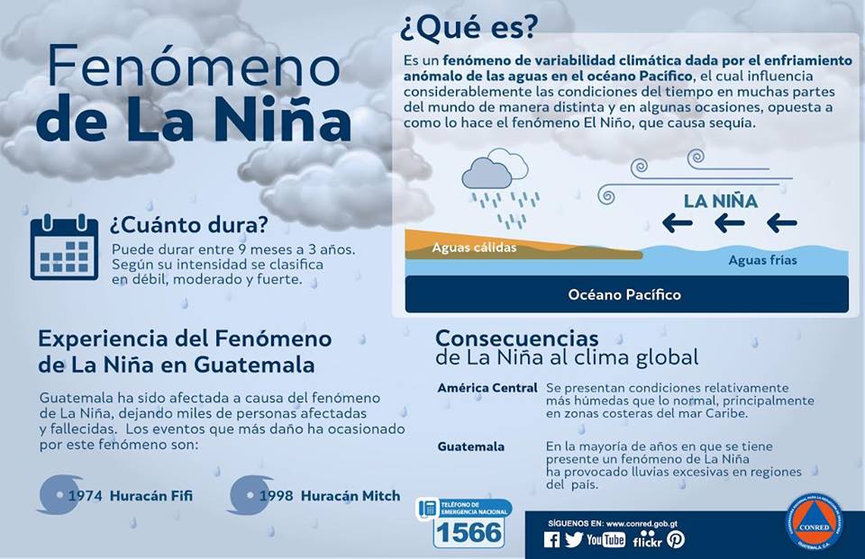Los meteorólogos de todo el mundo anticipan que el fenómeno climático de La Niña podría entrar en este año. 