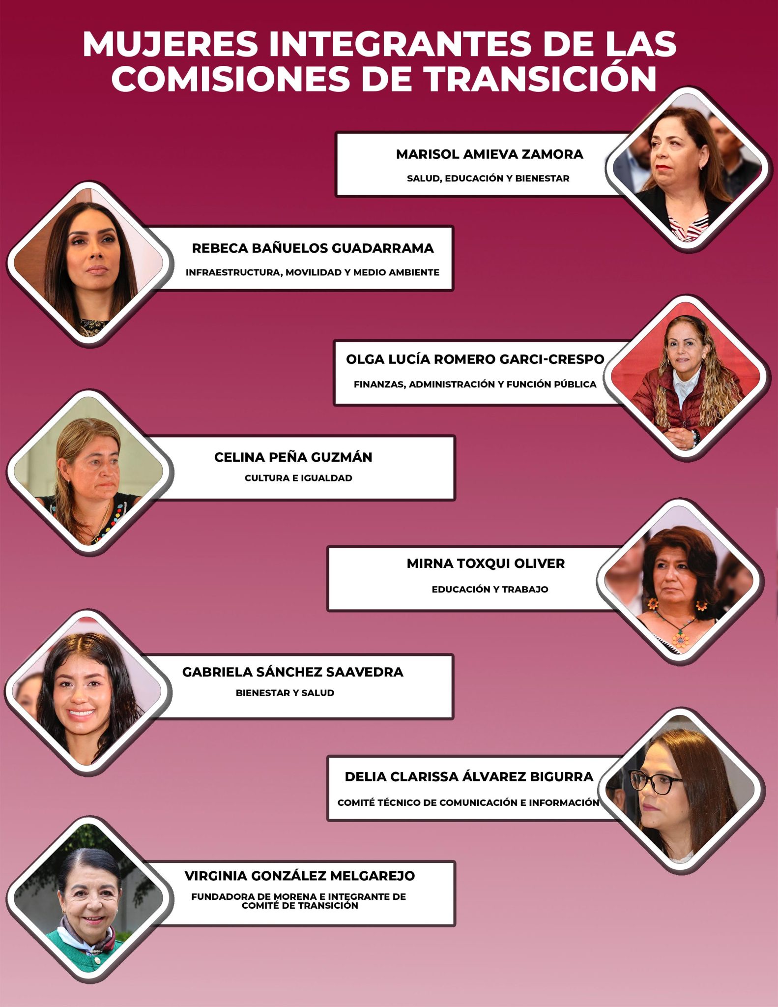Mujeres lideran la transición con el gobernador electo Alejandro Armenta