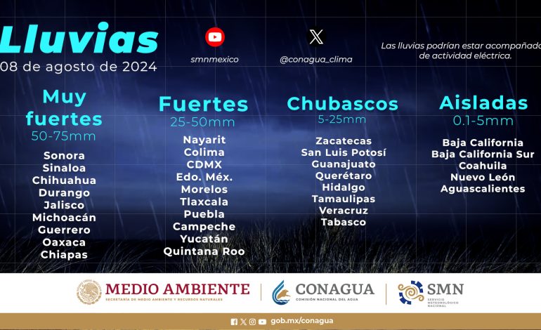 Nueva onda tropical se aproxima