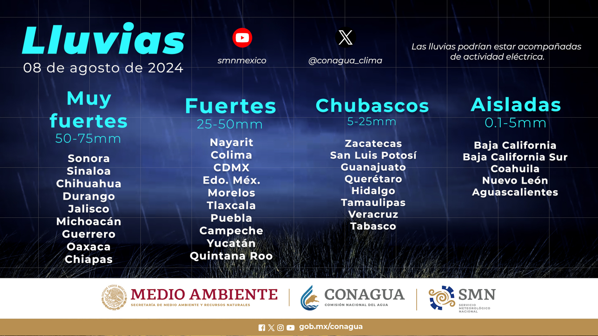 Nueva onda tropical se aproxima
