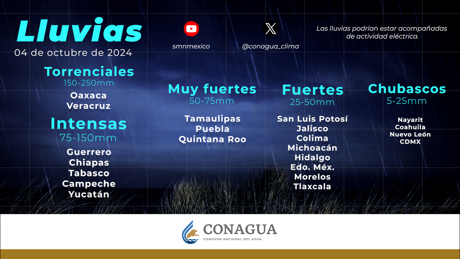 Generará fenómeno “Once-E” fuertes lluvias en Puebla