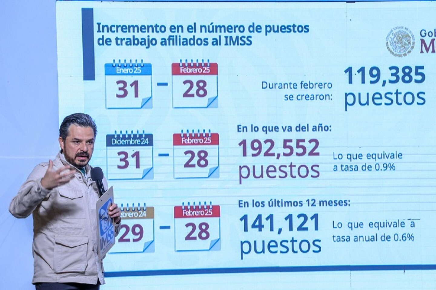 Empleo en México: De Inestabilidad a Esperanza de un futuro mejor