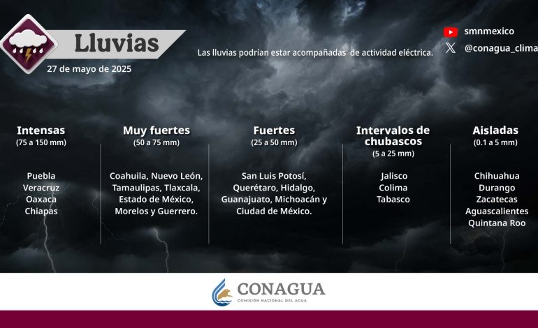 Llega otro frente frío fuera de temporada; lluvias fuertes el martes en 17 estados