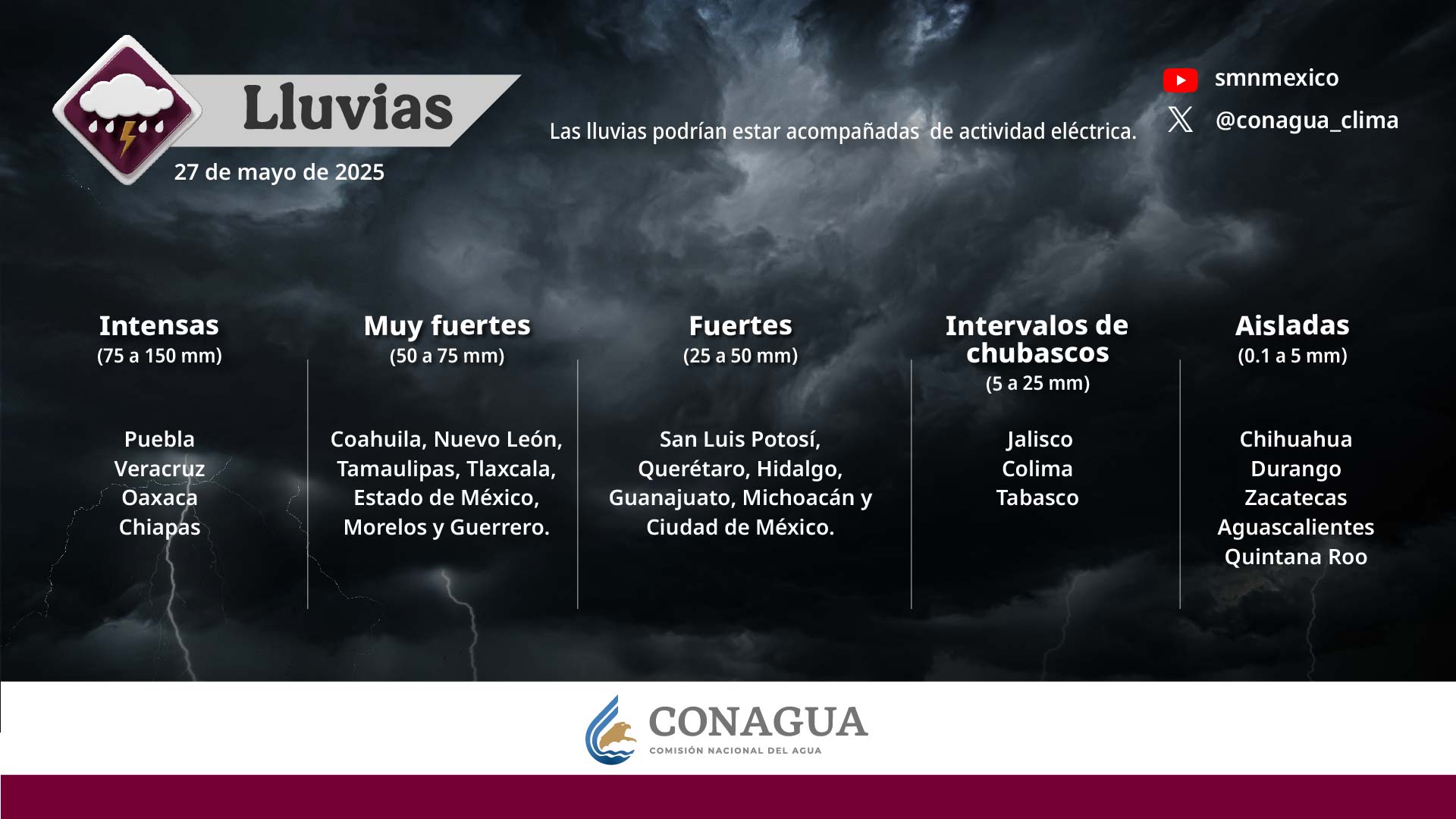 Llega otro frente frío fuera de temporada; lluvias fuertes el martes en 17 estados