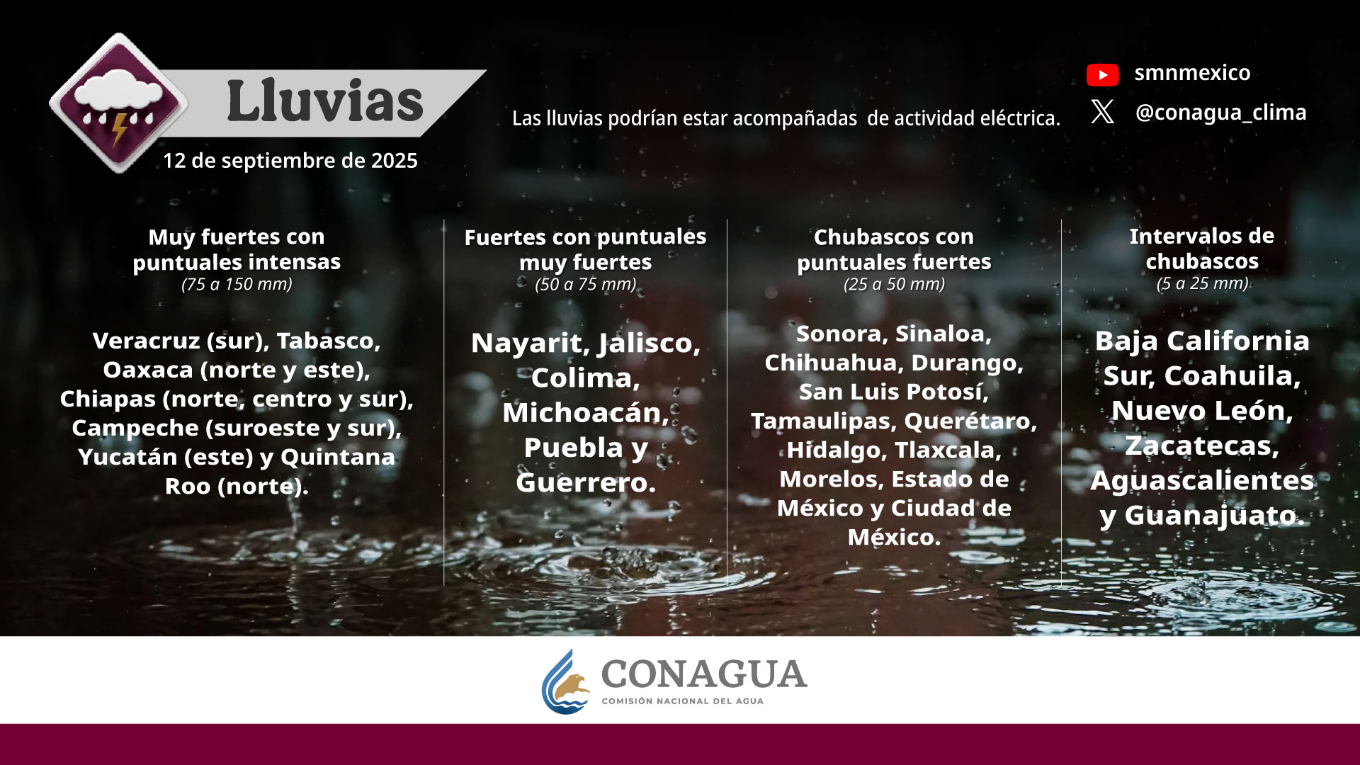 Prevén lluvias intensas e incremento de ríos por depresión tropical frente a costas del Pacífico
