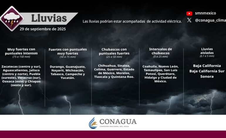 Se esperan lluvias intensas y vientos fuertes en varias entidades de México