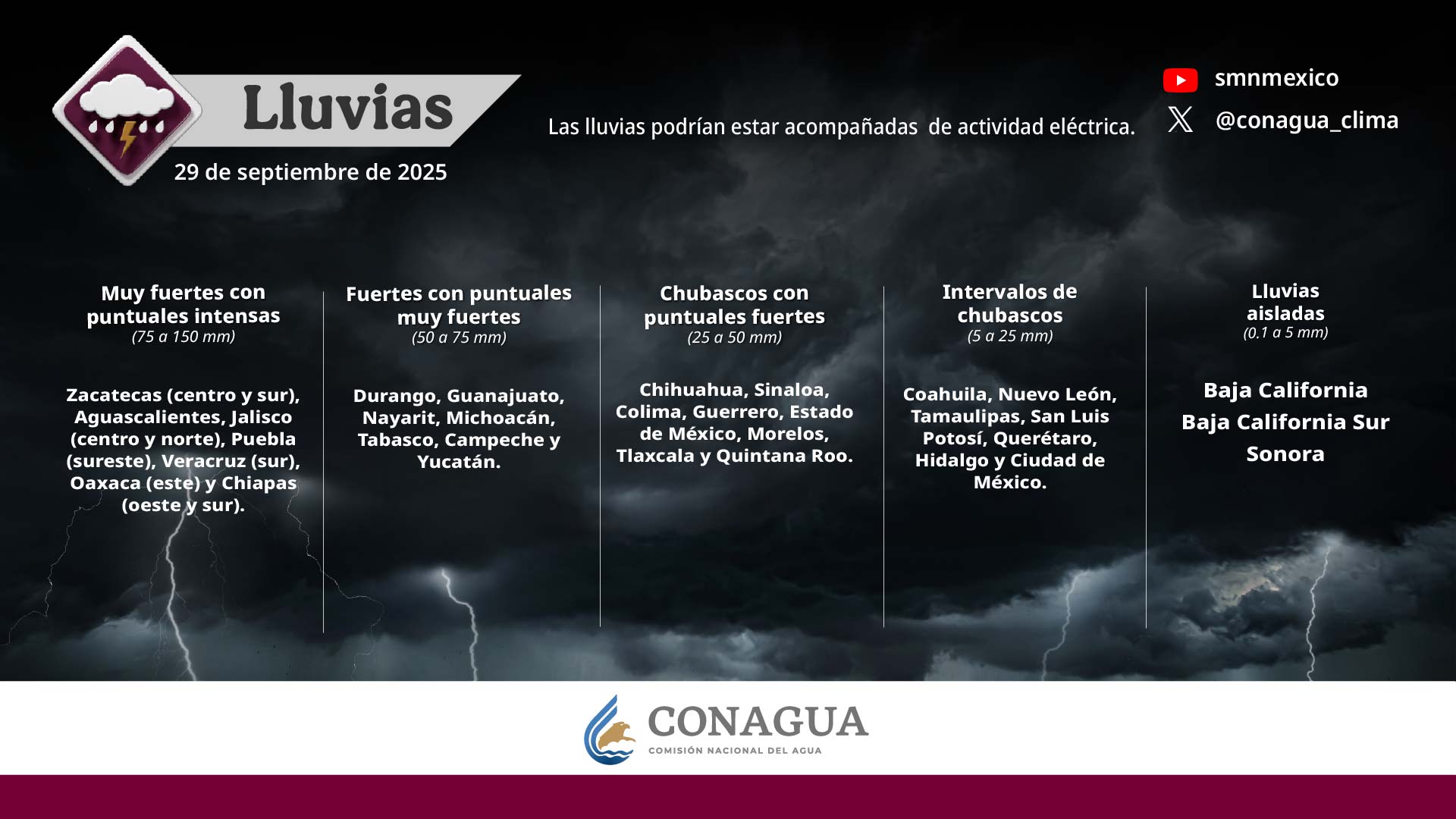 Se esperan lluvias intensas y vientos fuertes en varias entidades de México