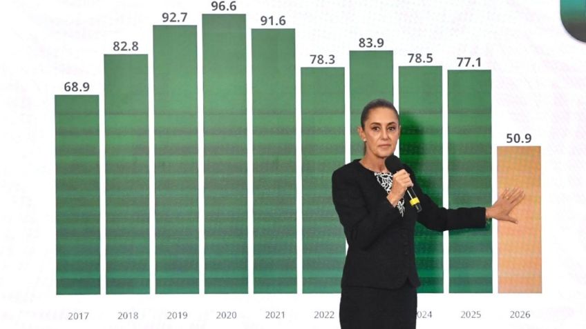 Claudia Sheinbaum alista informe para ordenar y depurar el registro de personas desaparecidas