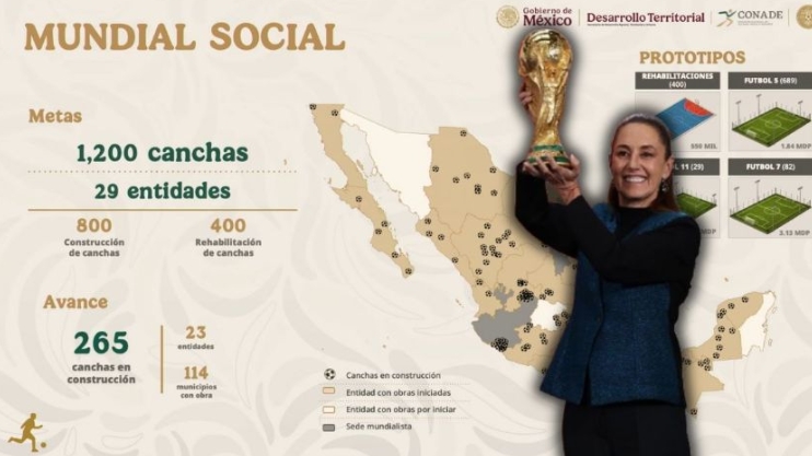 Sheinbaum anuncia la construcción de 1,200 canchas en 29 entidades de cara a la Copa del Mundo
