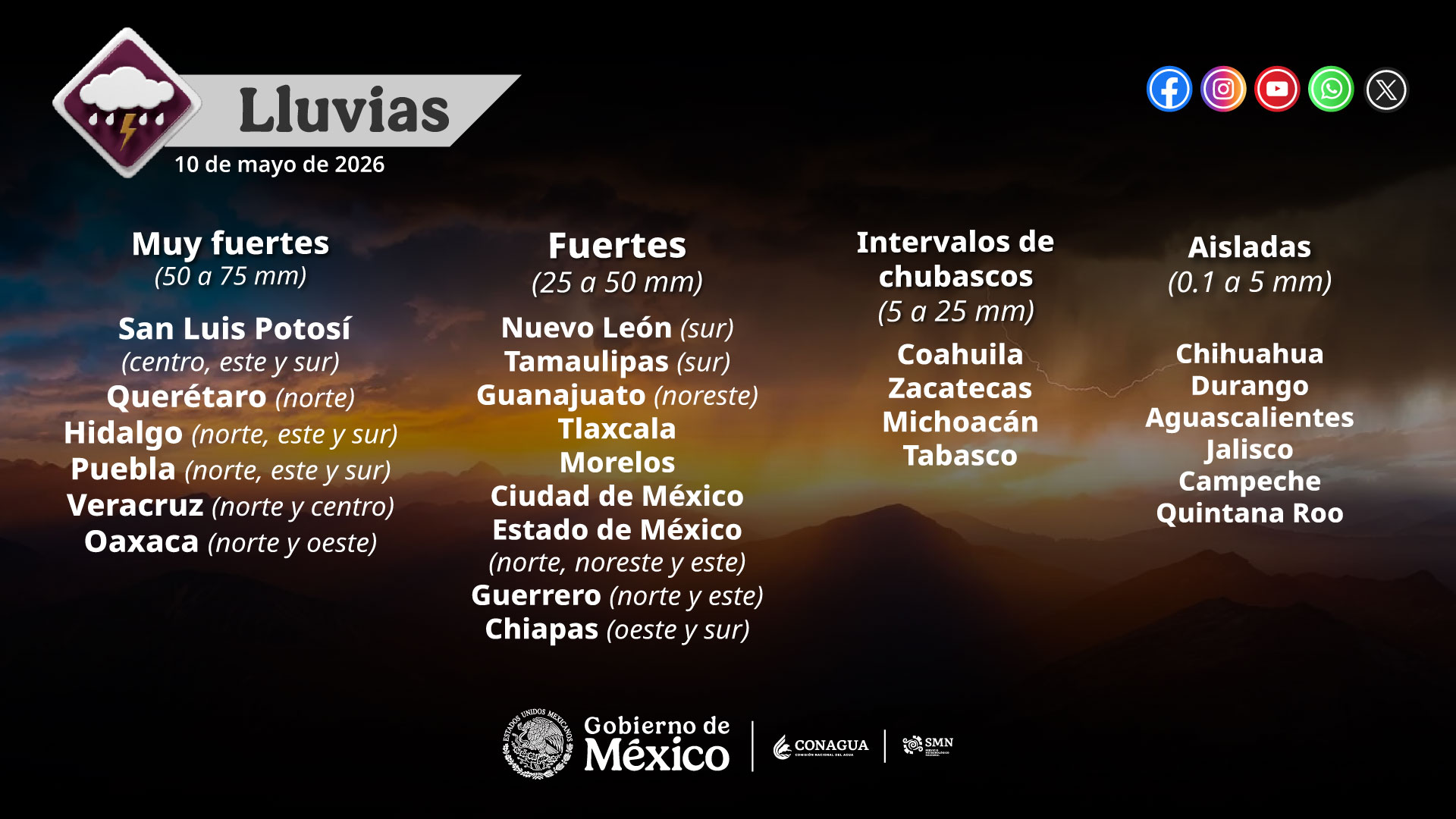 Puebla en alerta por lluvias intensas y riesgo de inundaciones